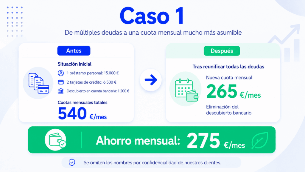 Caso 1 de refinanciar deuda