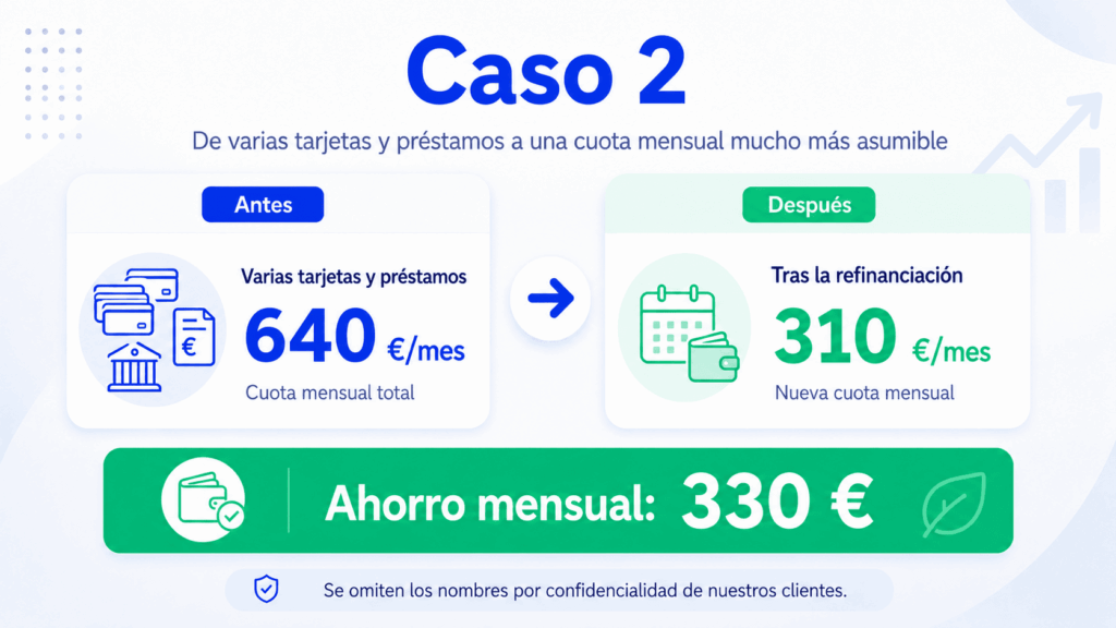 Caso 2 de refinanciar deuda