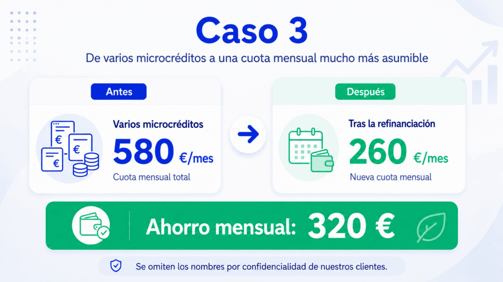 Caso 3 de refinanciar deuda