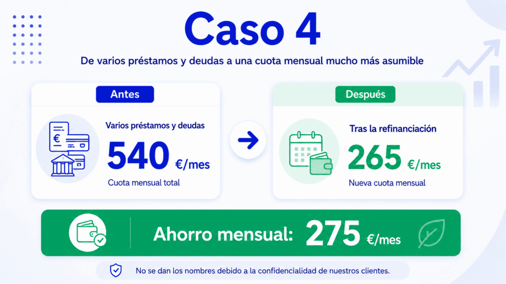 Caso 4 de refinanciar deuda