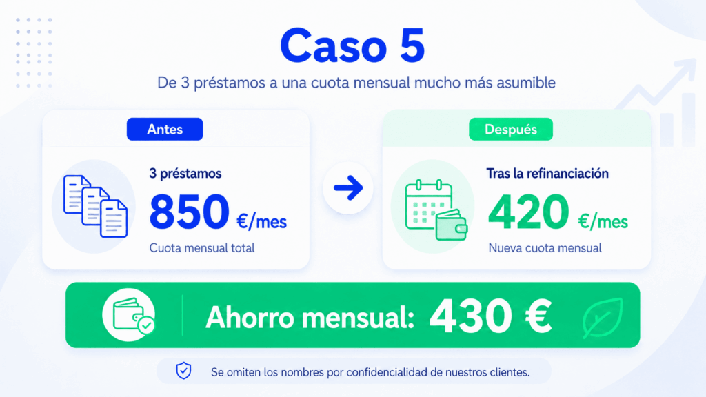 Caso 5 de refinanciar deuda