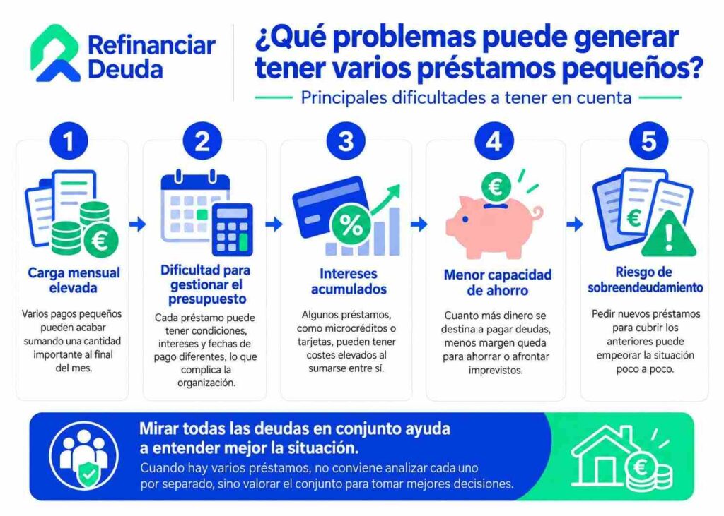 ¿Qué problemas puede generar tener varios préstamos pequeños